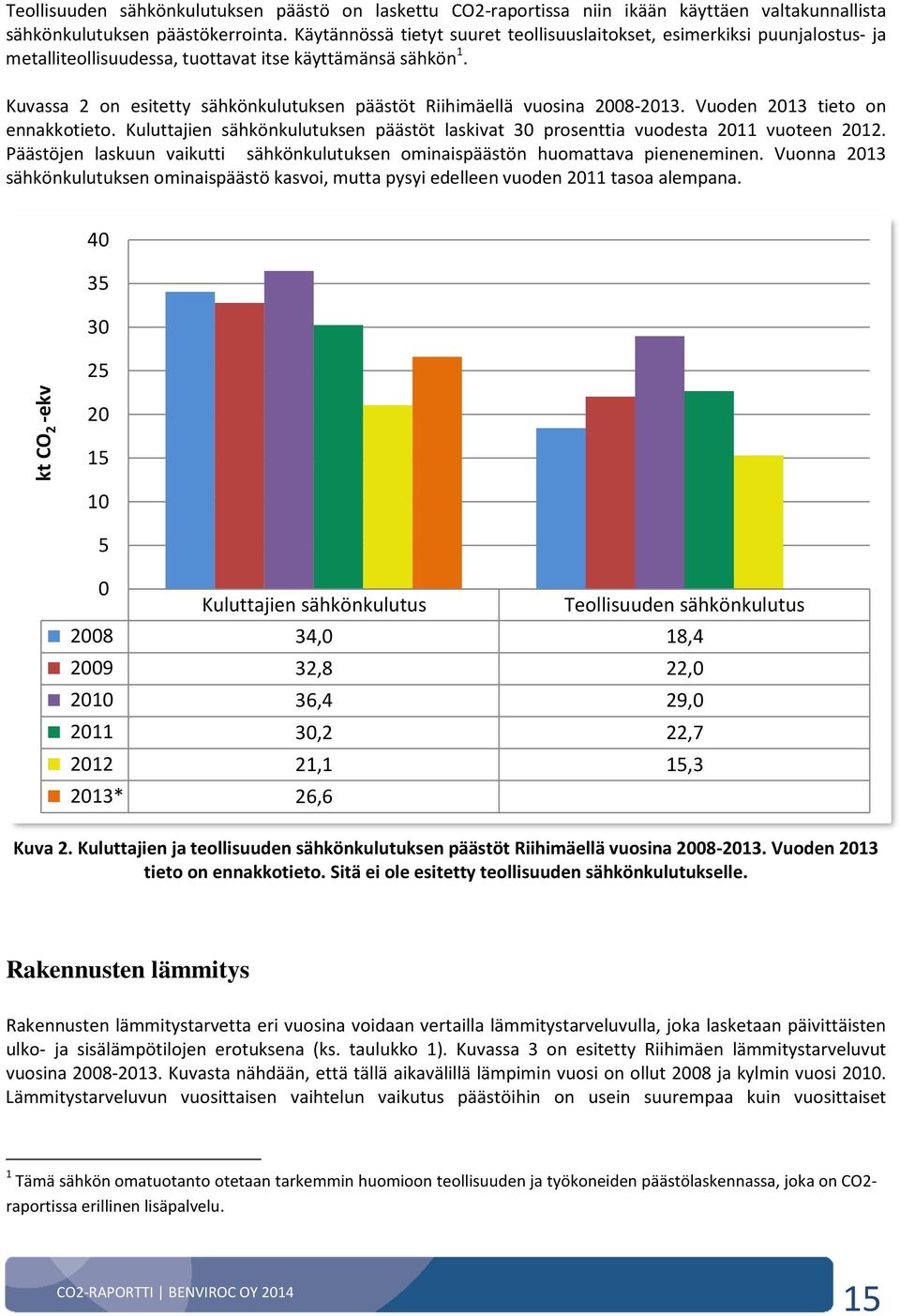 Kuvassa 2 on esitetty sähkönkulutuksen päästöt Riihimäellä vuosina 2008-2013. Vuoden 2013 tieto on ennakkotieto. Kuluttajien sähkönkulutuksen päästöt laskivat 30 prosenttia vuodesta 2011 vuoteen 2012.