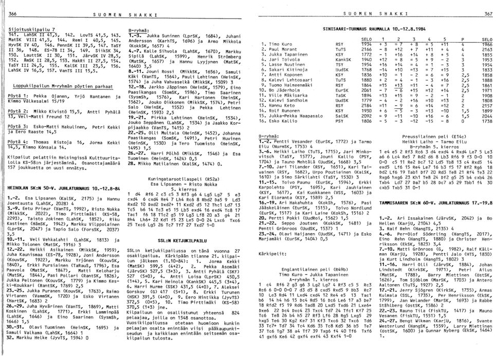 Loppukilpailun M-ryhmän pöytien parhaat Pöytä 1: Pekka Ojanen, Kimmo Välkesalmi 15/19 Yrjö Pöytä : Mikko Kivistö 15,5, 1, Veli-Matti Freund 1 Pöytä : Esko-Matti Hakulinen, ja Eero Raaste 14,5 Pöytä
