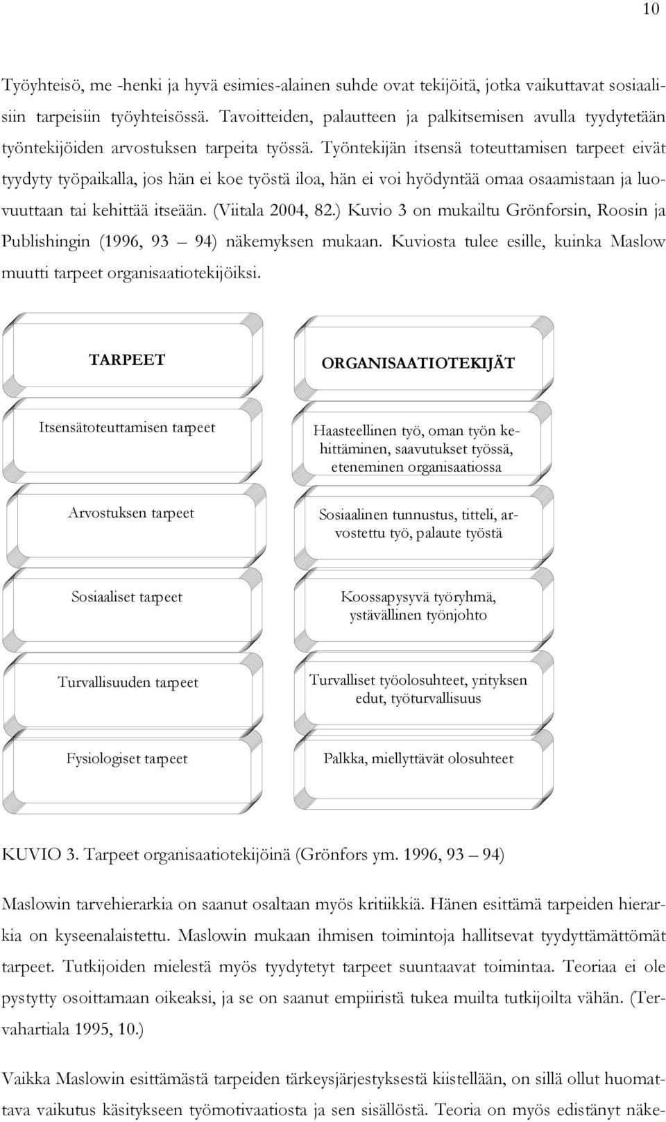 Työntekijän itsensä toteuttamisen tarpeet eivät tyydyty työpaikalla, jos hän ei koe työstä iloa, hän ei voi hyödyntää omaa osaamistaan ja luovuuttaan tai kehittää itseään. (Viitala 2004, 82.