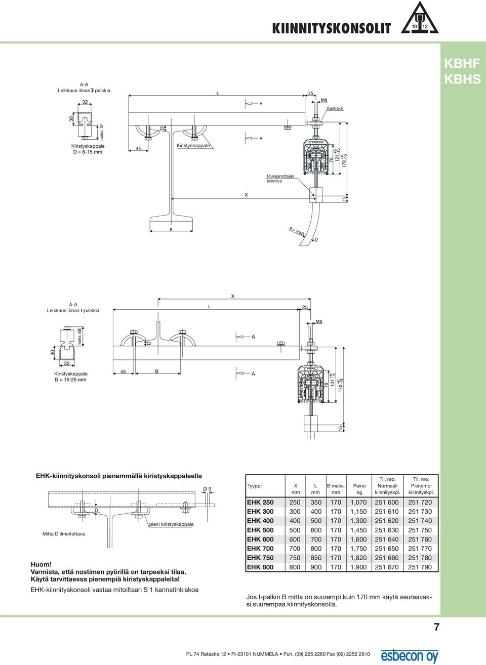 D A 32 Kiristyskappale D = 15-25 mm 45 B A 70 121 +6-15 15 170 +6-15 EHK-kiinnityskonsoli pienemmällä kiristyskappaleella Mitta D ilmoitettava D pieni kiristyskappale Huom!