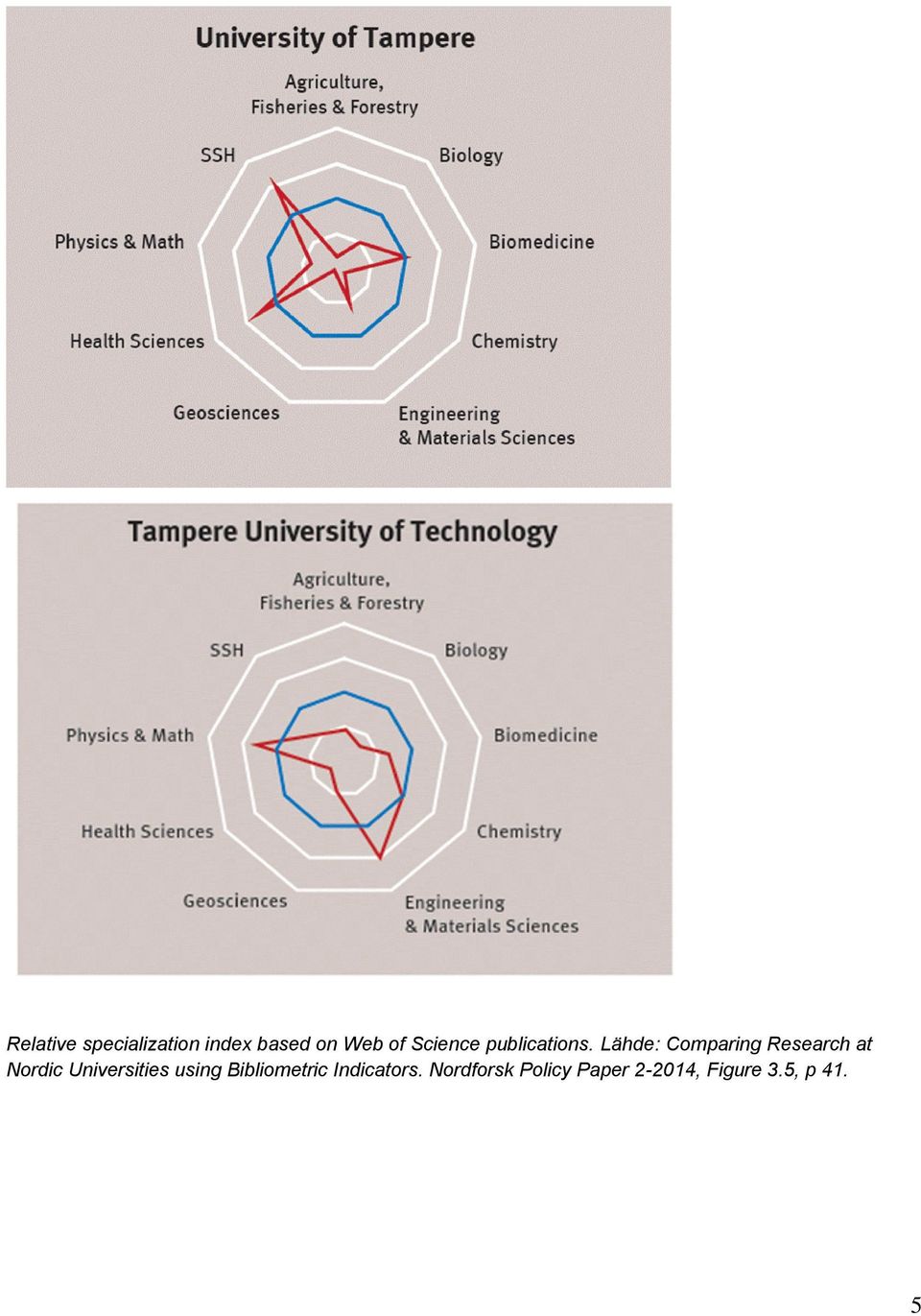 Lähde: Comparing Research at Nordic Universities