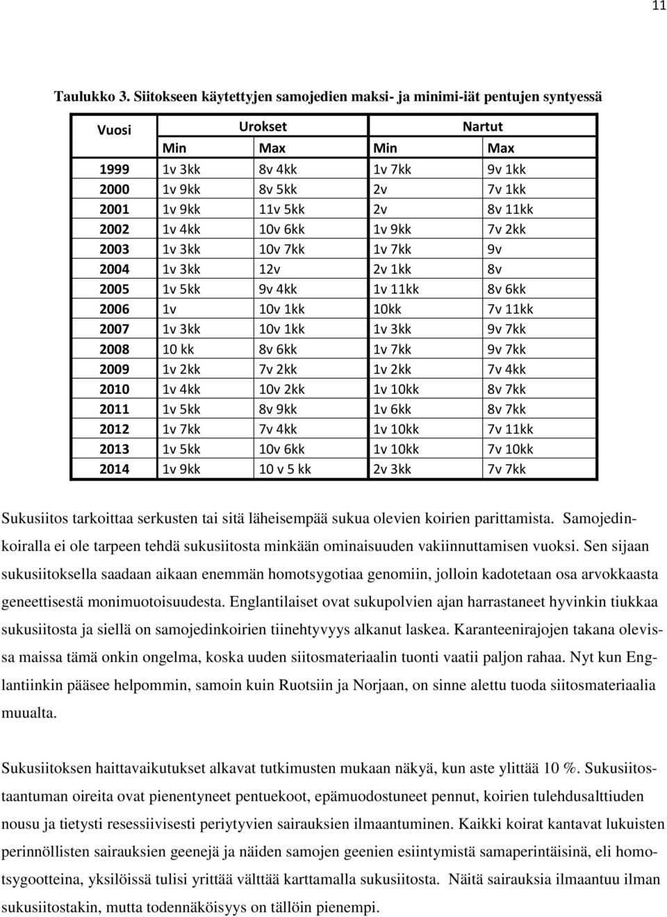 11kk 2002 1v 4kk 10v 6kk 1v 9kk 7v 2kk 2003 1v 3kk 10v 7kk 1v 7kk 9v 2004 1v 3kk 12v 2v 1kk 8v 2005 1v 5kk 9v 4kk 1v 11kk 8v 6kk 2006 1v 10v 1kk 10kk 7v 11kk 2007 1v 3kk 10v 1kk 1v 3kk 9v 7kk 2008 10