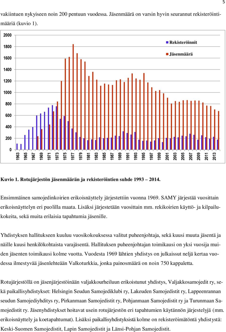 Rotujärjestön jäsenmäärän ja rekisteröintien suhde 1993 2014. Ensimmäinen samojedinkoirien erikoisnäyttely järjestettiin vuonna 1969. SAMY järjestää vuosittain erikoisnäyttelyn eri puolilla maata.