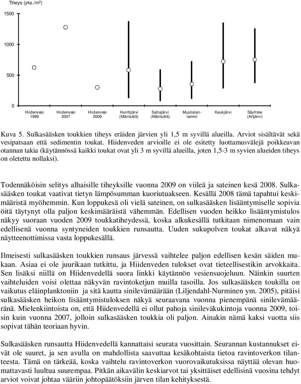 Hiidenveden arvioille ei ole esitetty luottamusvälejä poikkeavan otannan takia (käytännössä kaikki toukat ovat yli 3 m syvillä alueilla, joten 1,5-3 m syvien alueiden tiheys on oletettu nollaksi).