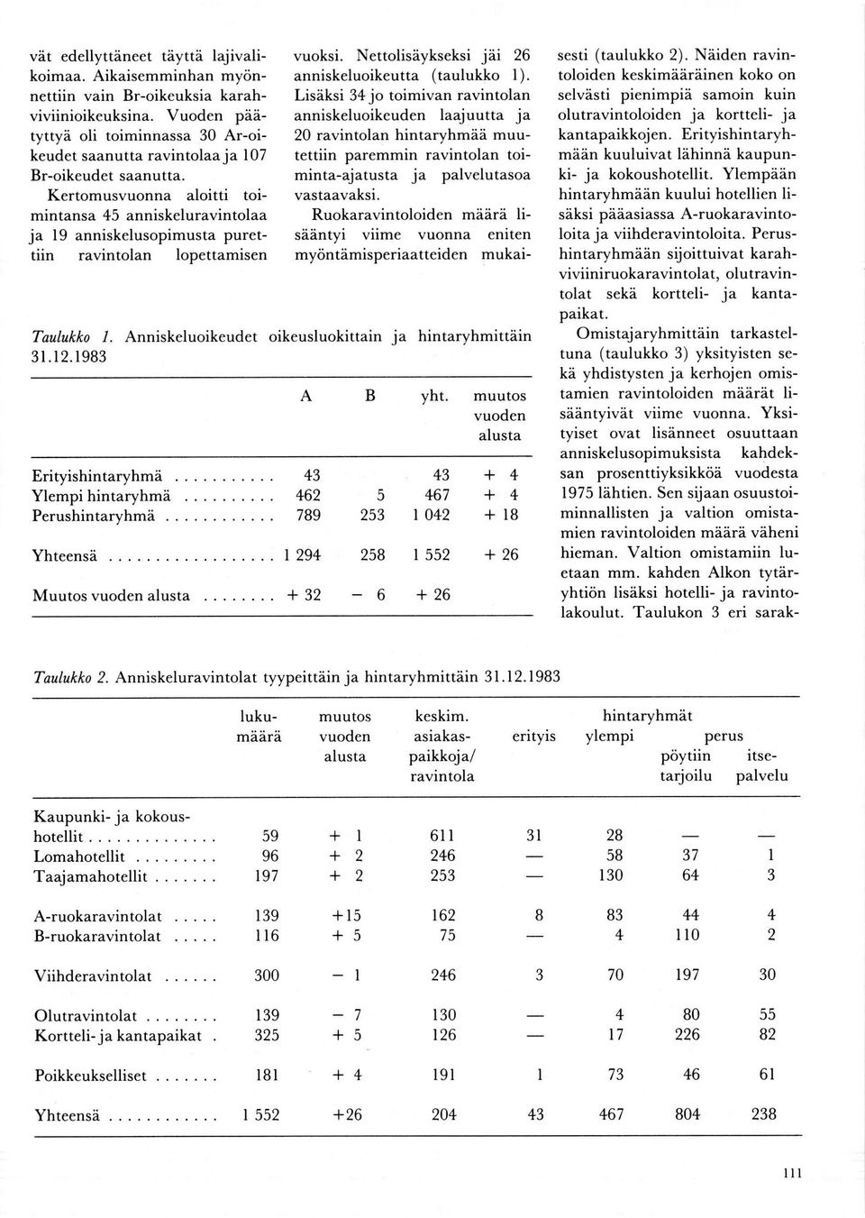 Kertomusvuonna aloitti toimintansa 4 anniskeluravintolaa ja l9 anniskelusopimusta purettiin ravintolan lopettamisen Taulukko 1.