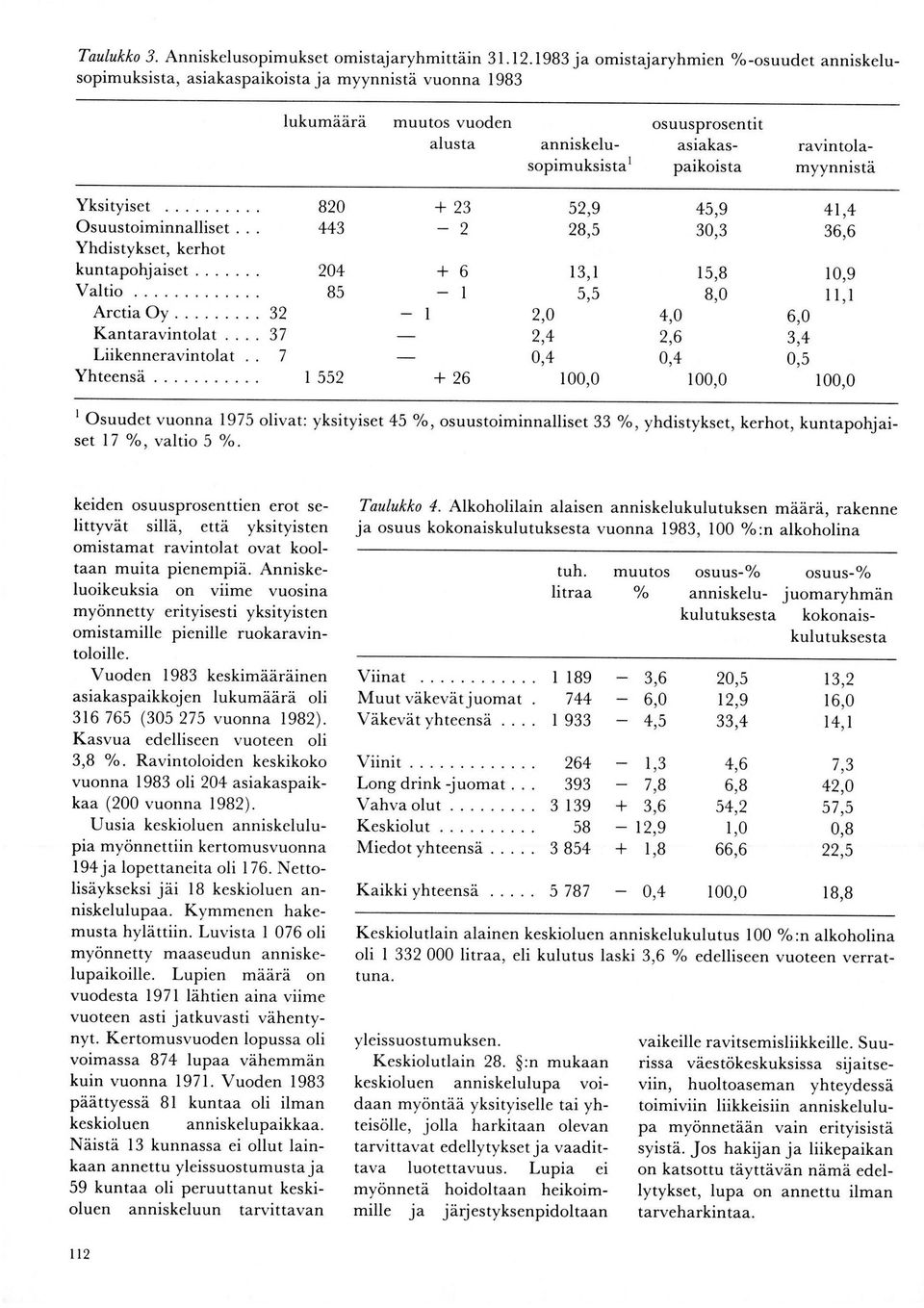 .. Kantaravintolat Liikenneravintolat J 7 lukumäärä muutosvuoden alusta 80 4 04 8 -l - 6 -l 6 anniskelusopimuksistal,0,4 0,4, 8, l,l, 4,9 0, 1,8 B,o osuusprosentlt asiakaspaikoista ravintolamyynnistä