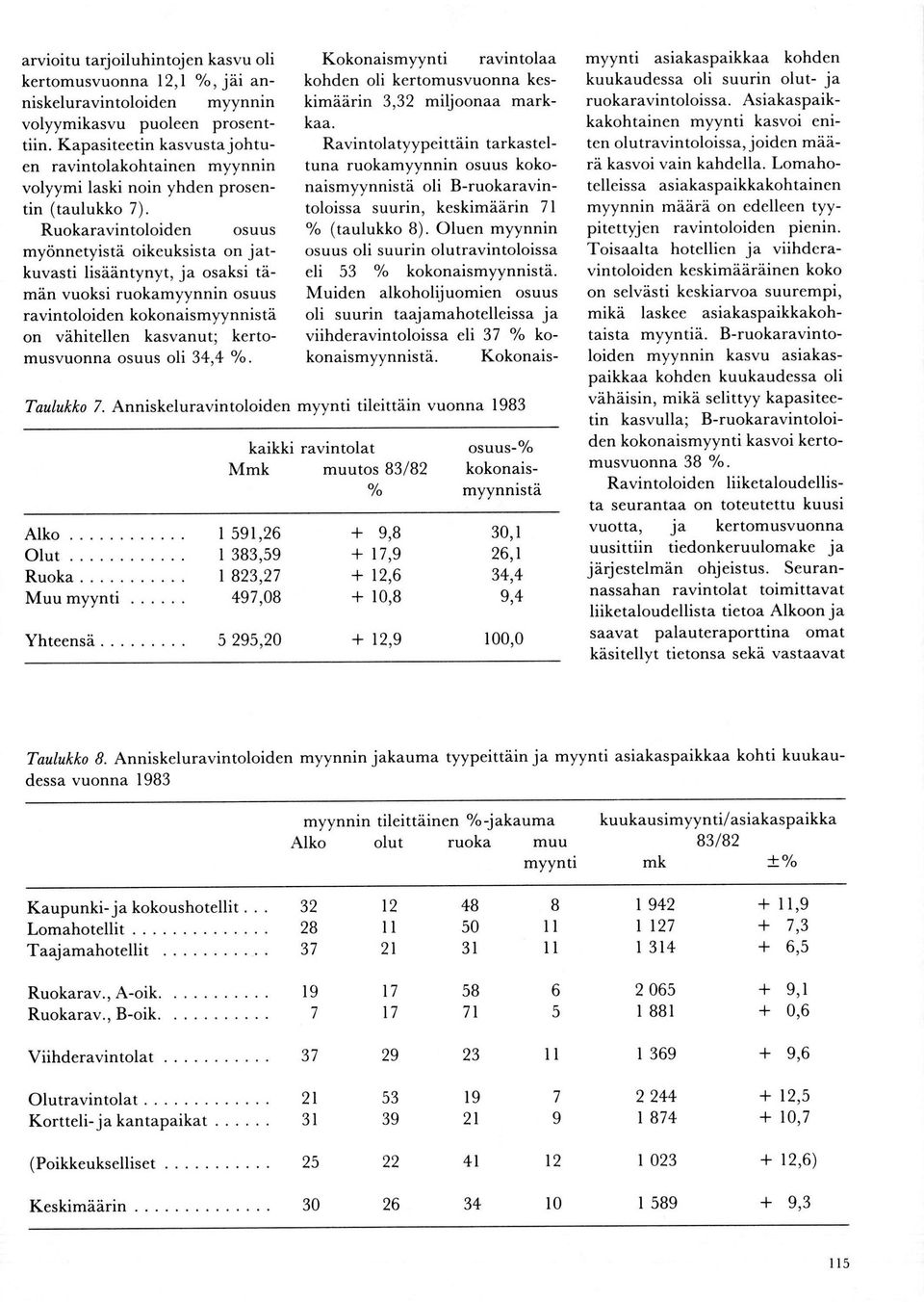 Ruokaravintoloiden osuus myönnetyistä oikeuksista on jatkuvasti lisääntynyt, ja osaksi tämän vuoksi ruokamyynnin osuus ravintoloiden kokonaismyynnistä on vähitellen kasvanut; kertomusvuonna osuus oli