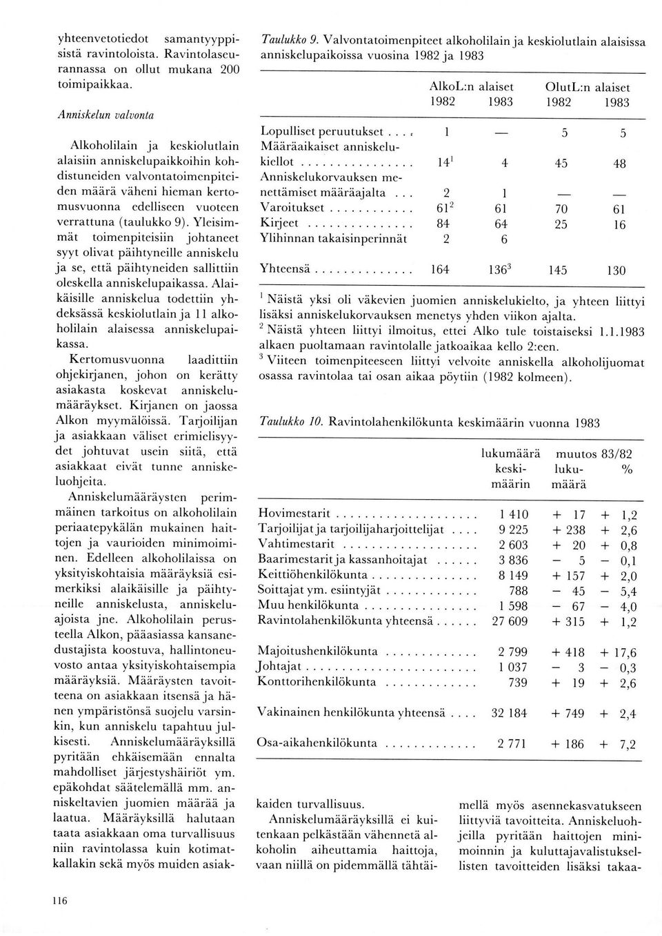 Yleisimmät toimenpiteisiin johtaneet svyt olivat päihtyneille anniskelu ja se, että päihtyneiden sallittiin oleskella anniskelupaikassa.