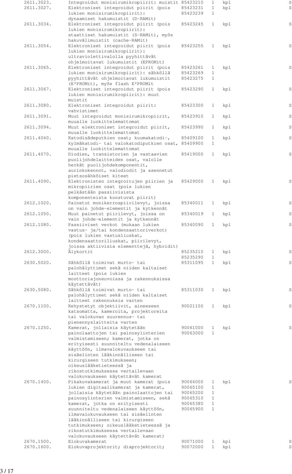 Elektroniset integroidut piirit (pois 85423245 1 kpl S lukien monisirumikropiirit): staattiset hakumuistit (S-RAMit), myös hakuvälimuistit (cache-ramit) 2611.3054.