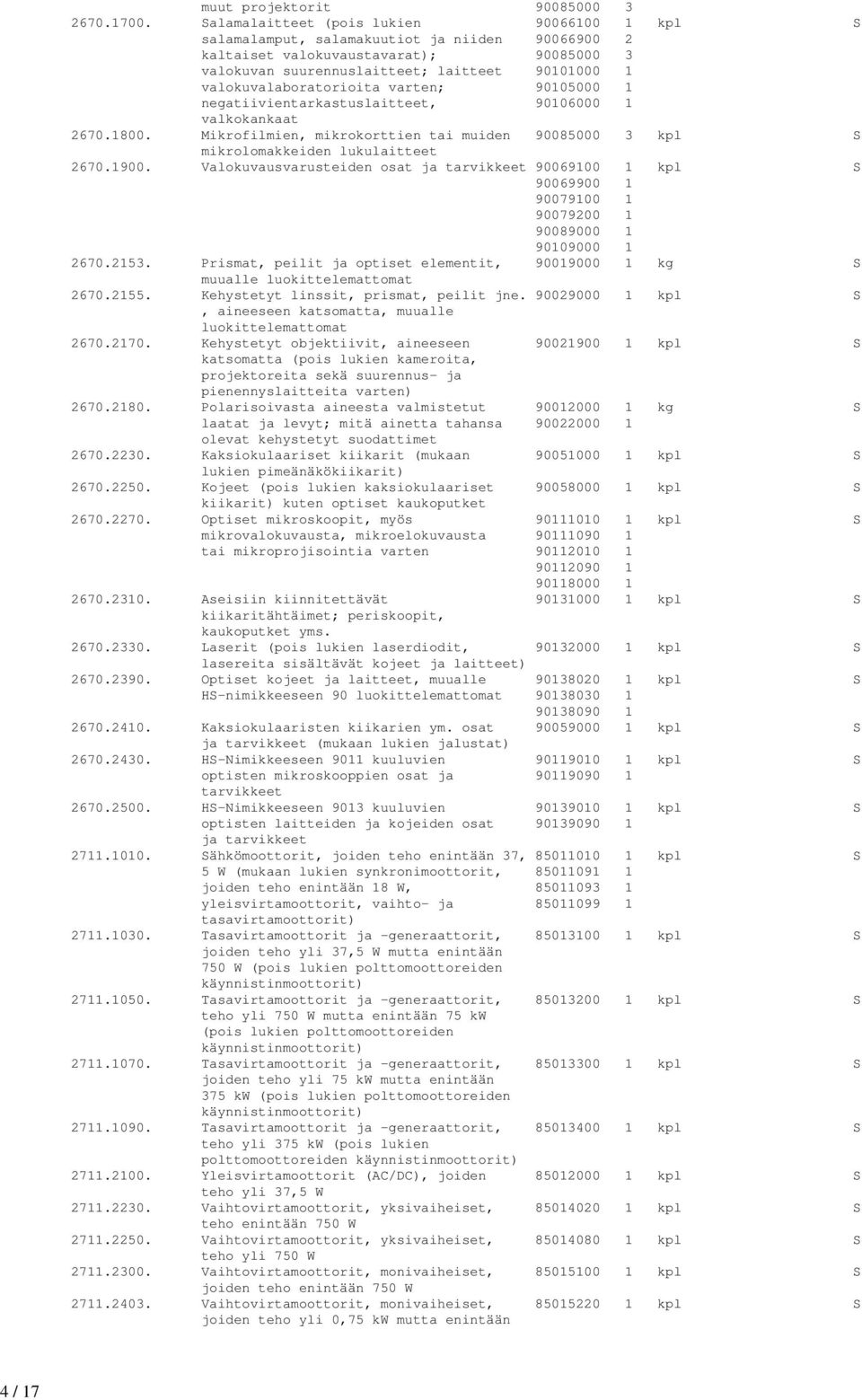 valokuvalaboratorioita varten; 90105000 1 negatiivientarkastuslaitteet, 90106000 1 valkokankaat 2670.1800. Mikrofilmien, mikrokorttien tai muiden 90085000 3 kpl S mikrolomakkeiden lukulaitteet 2670.