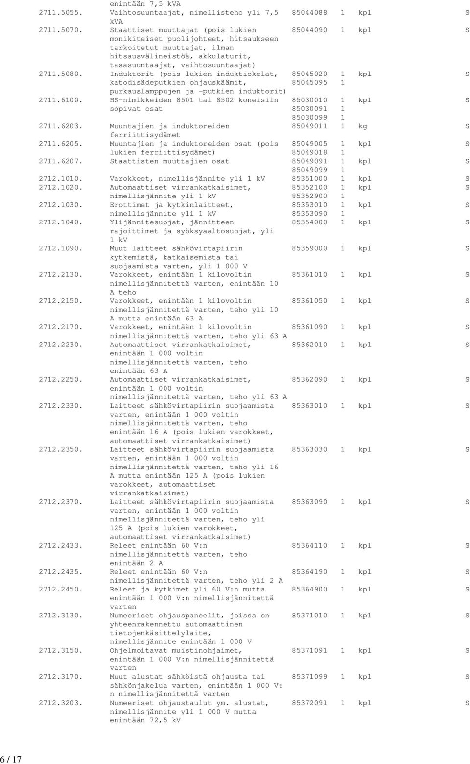 Induktorit (pois lukien induktiokelat, 85045020 1 kpl S katodisädeputkien ohjauskäämit, 85045095 1 purkauslamppujen ja -putkien induktorit) 2711.6100.