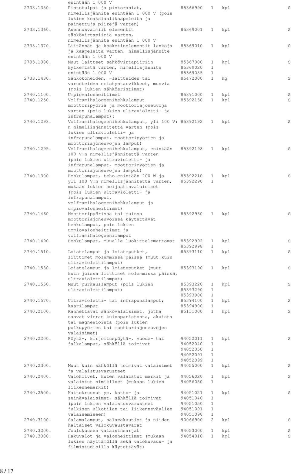 Liitännät ja kosketinelementit lankoja 85369010 1 kpl S ja kaapeleita varten, nimellisjännite enintään 1 000 V 2733.1380.