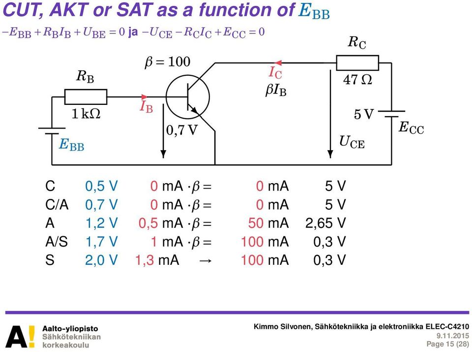 0,5 V 0 ma β = 0 ma 5 V C/A 0,7 V 0 ma β = 0 ma 5 V A 1,2 V 0,5 ma β = 50 ma