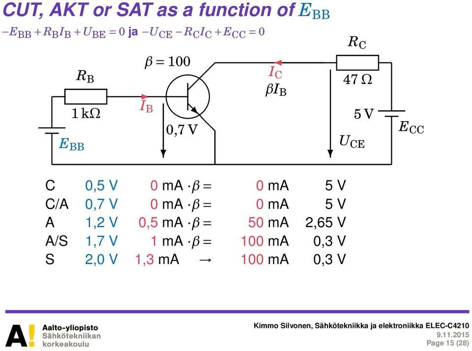 0,5 V 0 ma β = 0 ma 5 V C/A 0,7 V 0 ma β = 0 ma 5 V A 1,2 V 0,5 ma β = 50 ma