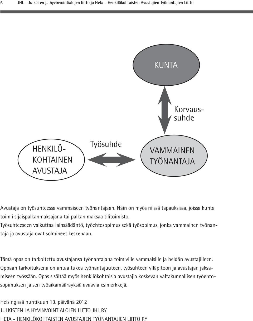 Työsuhteeseen vaikuttaa lainsäädäntö, työehtosopimus sekä työsopimus, jonka vammainen työnantaja ja avustaja ovat solmineet keskenään.