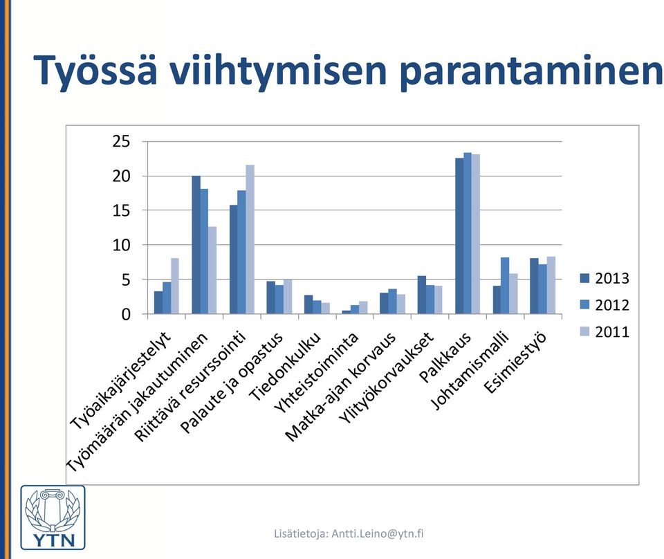 parantaminen 25