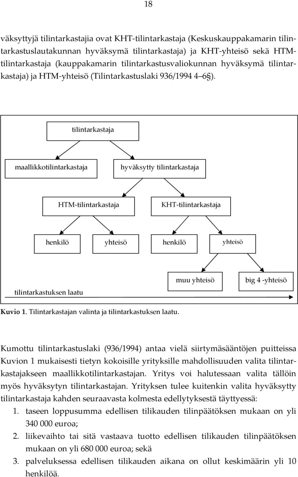 tilintarkastaja maallikkotilintarkastaja hyväksytty tilintarkastaja HTM-tilintarkastaja KHT-tilintarkastaja henkilö yhteisö henkilö yhteisö tilintarkastuksen laatu muu yhteisö big 4 -yhteisö Kuvio 1.