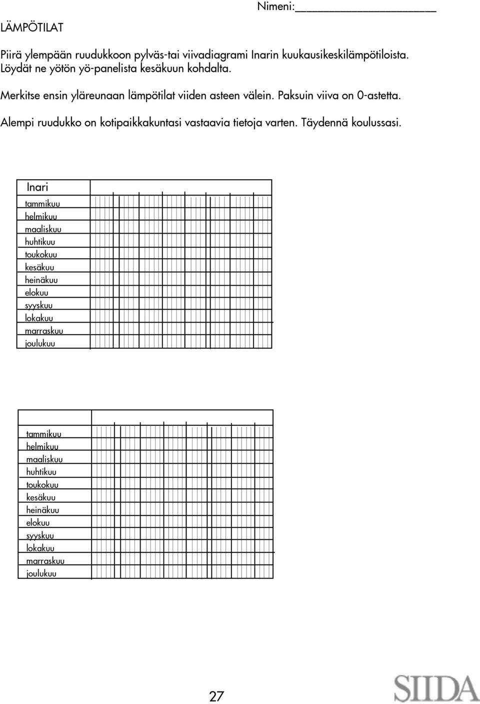 Alempi ruudukko on kotipaikkakuntasi vastaavia tietoja varten. Täydennä koulussasi.