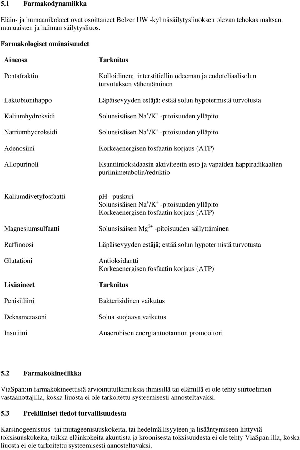 turvotuksen vähentäminen Läpäisevyyden estäjä; estää solun hypotermistä turvotusta Solunsisäisen Na + /K + -pitoisuuden ylläpito Solunsisäisen Na + /K + -pitoisuuden ylläpito Korkeaenergisen