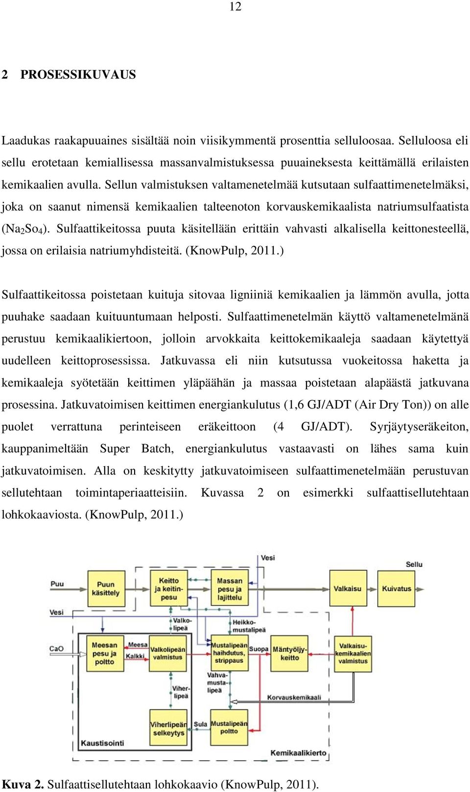 Sellun valmistuksen valtamenetelmää kutsutaan sulfaattimenetelmäksi, joka on saanut nimensä kemikaalien talteenoton korvauskemikaalista natriumsulfaatista (Na 2 So 4 ).