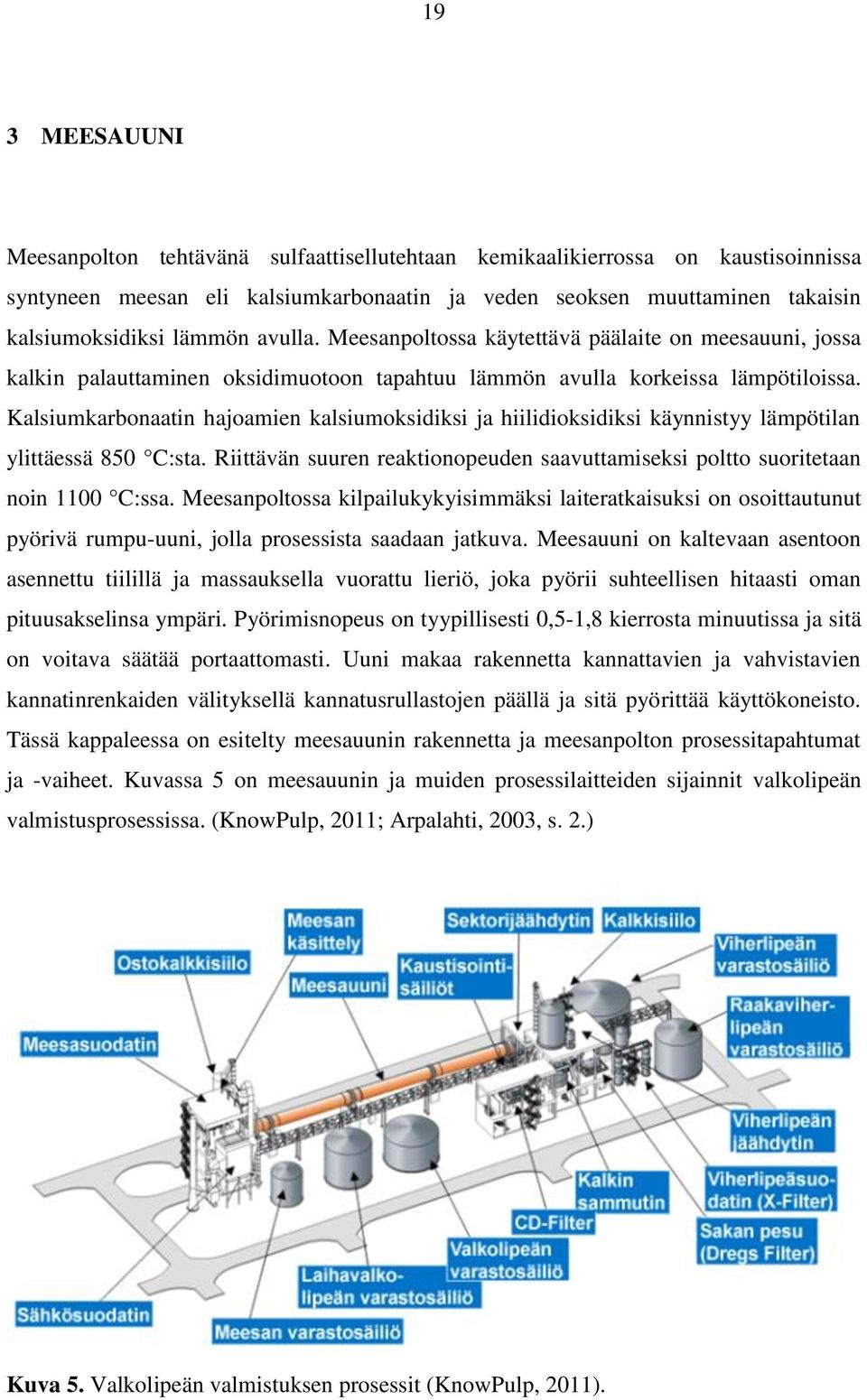 Kalsiumkarbonaatin hajoamien kalsiumoksidiksi ja hiilidioksidiksi käynnistyy lämpötilan ylittäessä 850 C:sta. Riittävän suuren reaktionopeuden saavuttamiseksi poltto suoritetaan noin 1100 C:ssa.