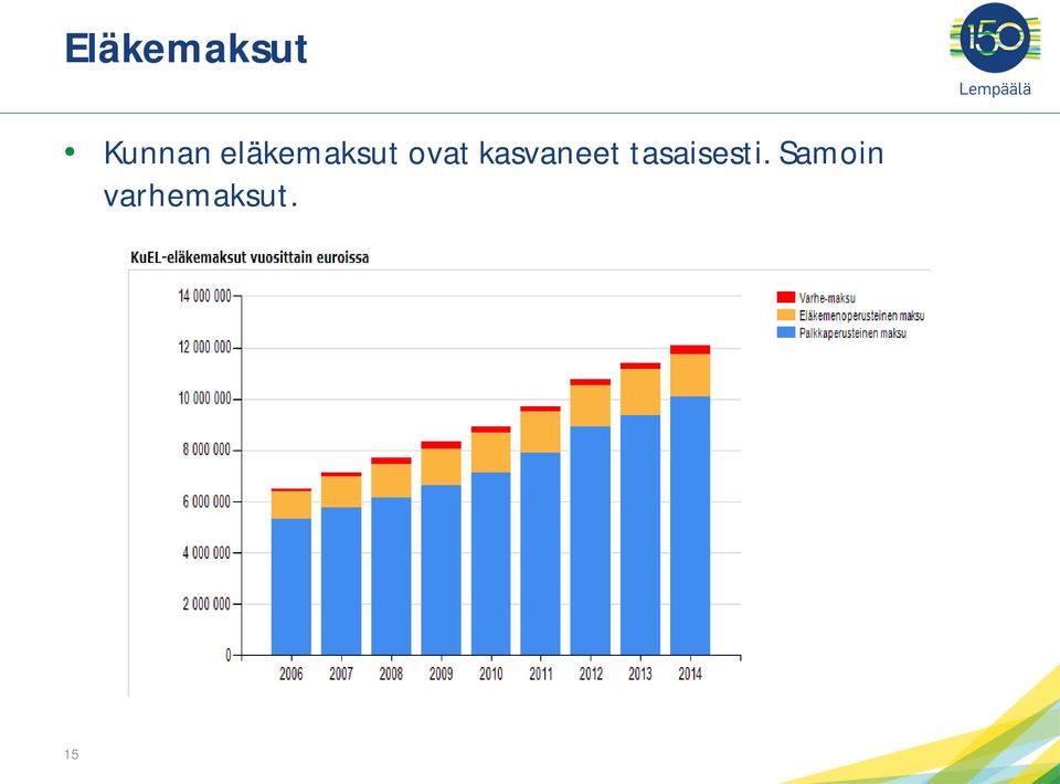 kasvaneet