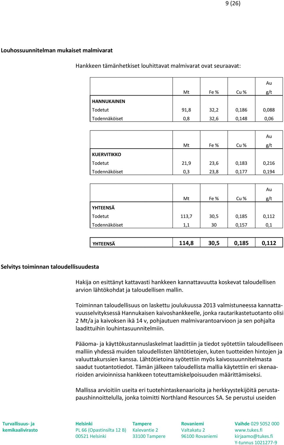 YHTEENSÄ 114,8 30,5 0,185 0,112 Selvitys toiminnan taloudellisuudesta Hakija on esittänyt kattavasti hankkeen kannattavuutta koskevat taloudellisen arvion lähtökohdat ja taloudellisen mallin.