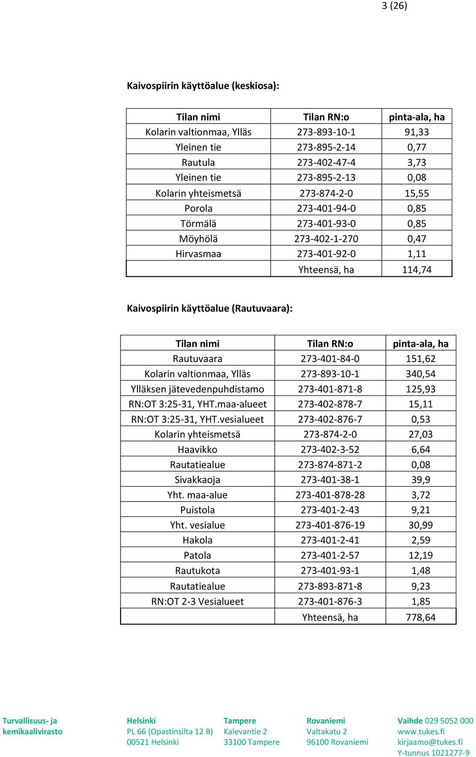 käyttöalue (Rautuvaara): Tilan nimi Tilan RN:o pinta-ala, ha Rautuvaara 273-401-84-0 151,62 Kolarin valtionmaa, Ylläs 273-893-10-1 340,54 Ylläksen jätevedenpuhdistamo 273-401-871-8 125,93 RN:OT
