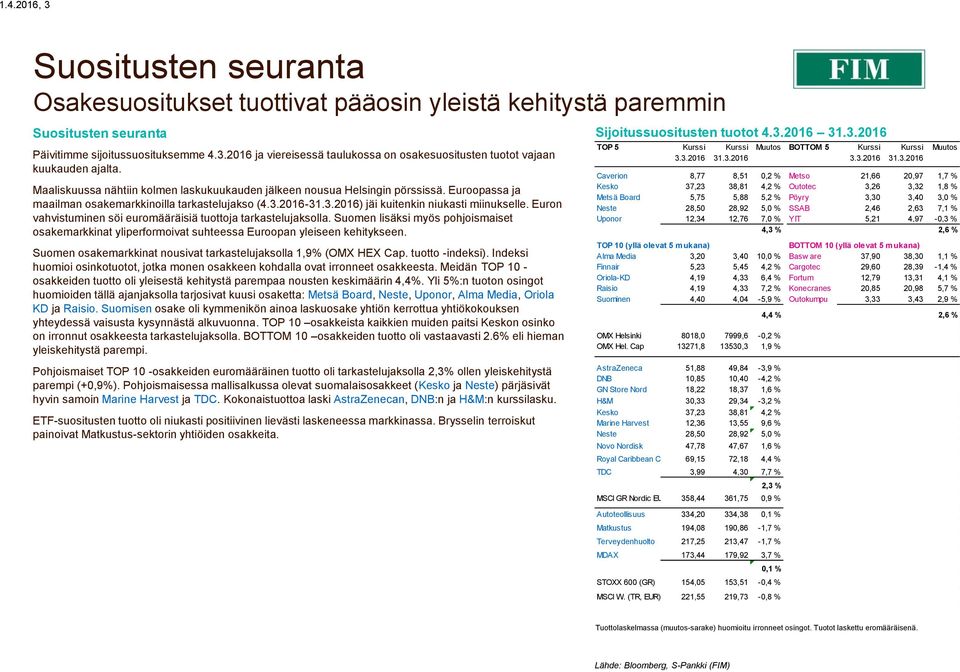 Euron vahvistuminen söi euromääräisiä tuottoja tarkastelujaksolla. Suomen lisäksi myös pohjoismaiset osakemarkkinat yliperformoivat suhteessa Euroopan yleiseen kehitykseen.
