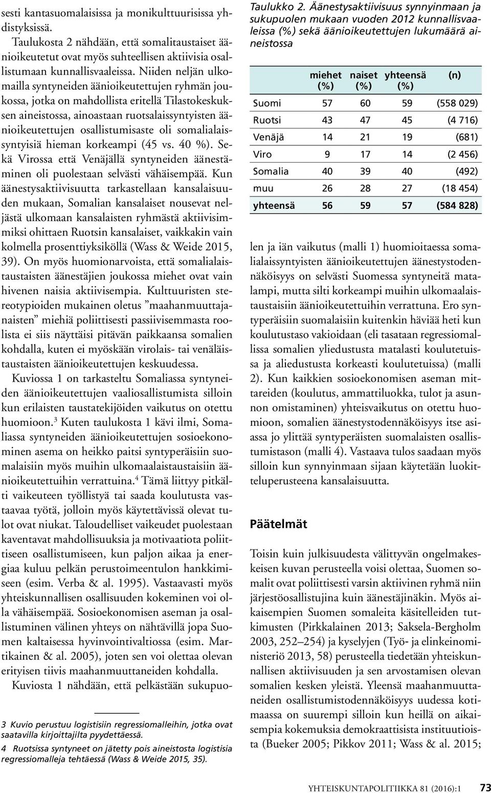 oli somalialaissyntyisiä hieman korkeampi (45 vs. 40 %). Sekä Virossa että Venäjällä syntyneiden äänestäminen oli puolestaan selvästi vähäisempää.