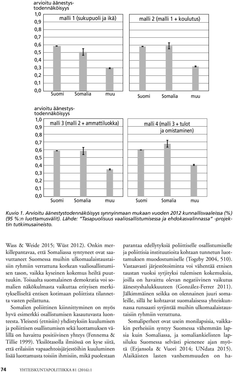 Arvioitu äänestystodennäköisyys synnyinmaan mukaan vuoden 2012 kunnallisvaaleissa (%) (95 %:n luottamusvälit).