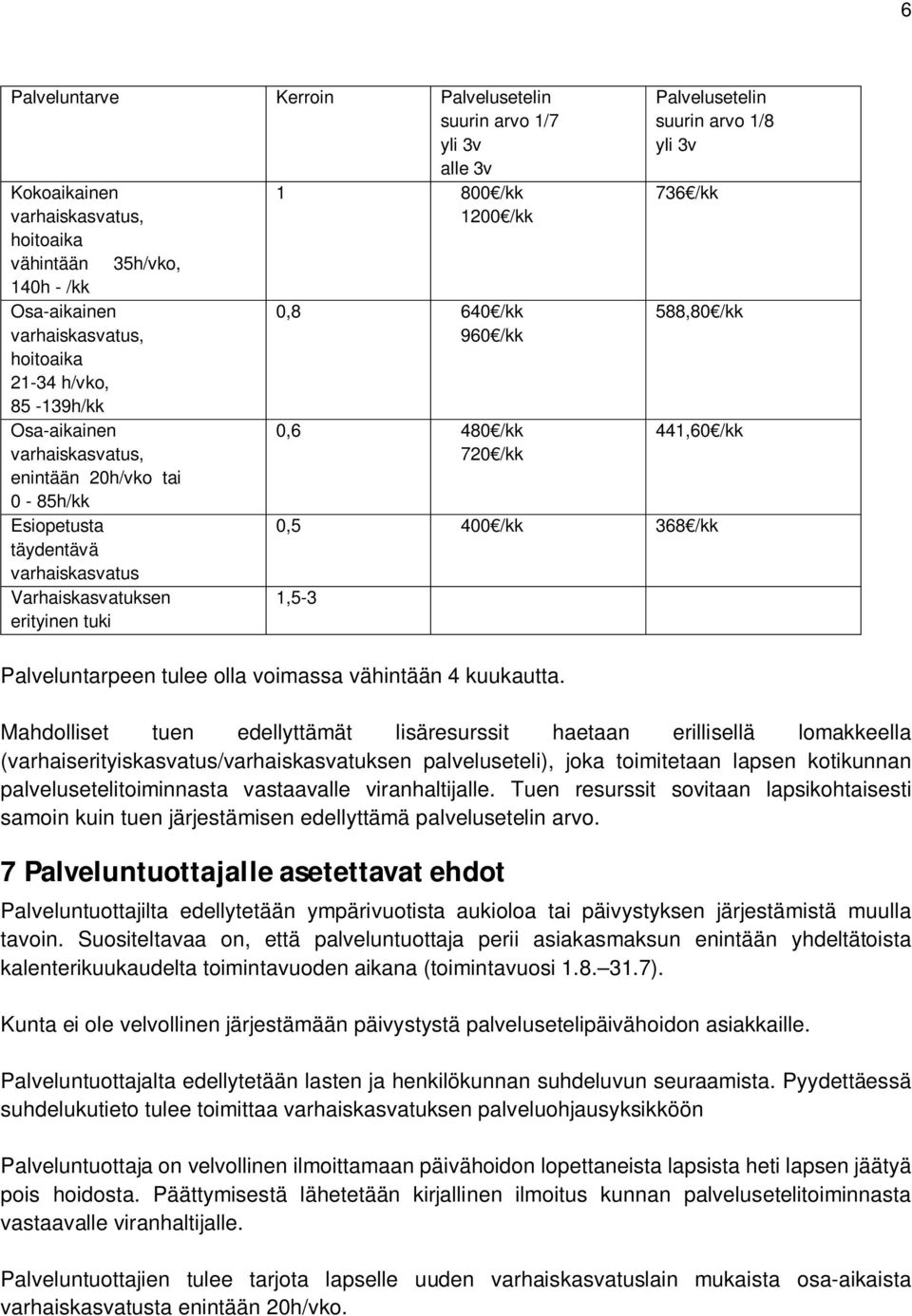 /kk Palvelusetelin suurin arvo 1/8 yli 3v 736 /kk 588,80 /kk 441,60 /kk 0,5 400 /kk 368 /kk 1,5-3 Palveluntarpeen tulee olla voimassa vähintään 4 kuukautta.