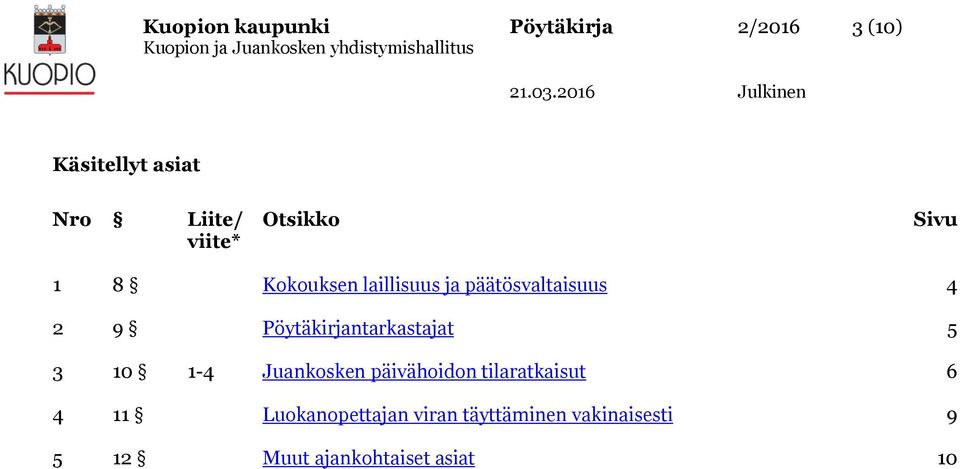 Pöytäkirjantarkastajat 5 3 10 1-4 Juankosken päivähoidon tilaratkaisut 6 4 11