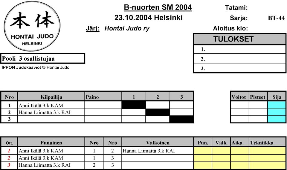 BT-44 Nro Kilpailija Paino 1 2 3 Voitot Pisteet Sija 1 Anni Ikälä 3.