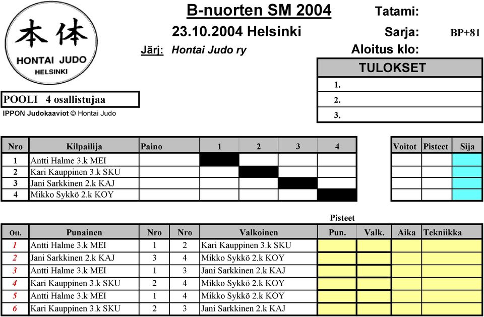 k KAJ 4 Mikko Sykkö 2.k KOY Pisteet Ott. Punainen Nro Nro Valkoinen Pun. Valk. Aika Tekniikka 1 Antti Halme 3.k MEI 1 2 Kari Kauppinen 3.