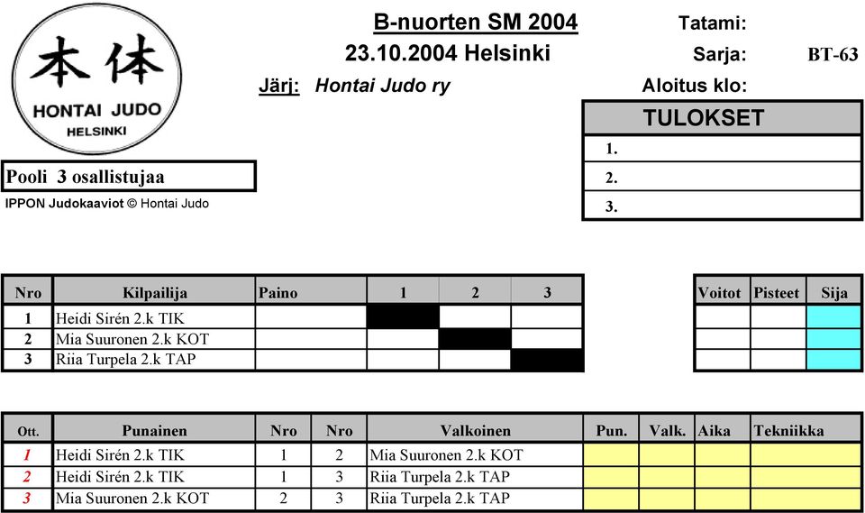 k KOT 3 Riia Turpela 2.k TAP Ott. Punainen Nro Nro Valkoinen Pun. Valk. Aika Tekniikka 1 Heidi Sirén 2.