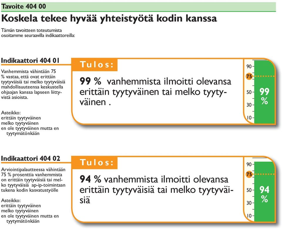 Asteikko: melko tyytyväinen en ole tyytyväinen mutta en tyytymätönkään 99 % vanhemmista ilmoitti olevansa tai melko tyytyväinen.