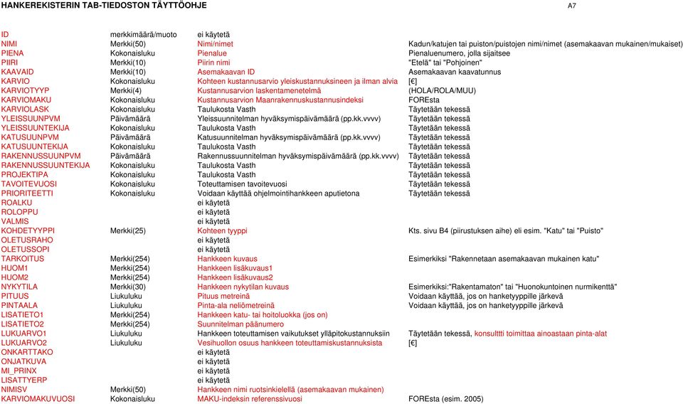 kustannusarvio yleiskustannuksineen ja ilman alvia [ ] KARVIOTYYP Merkki(4) Kustannusarvion laskentamenetelmä (HOLA/ROLA/MUU) KARVIOMAKU Kokonaisluku Kustannusarvion Maanrakennuskustannusindeksi