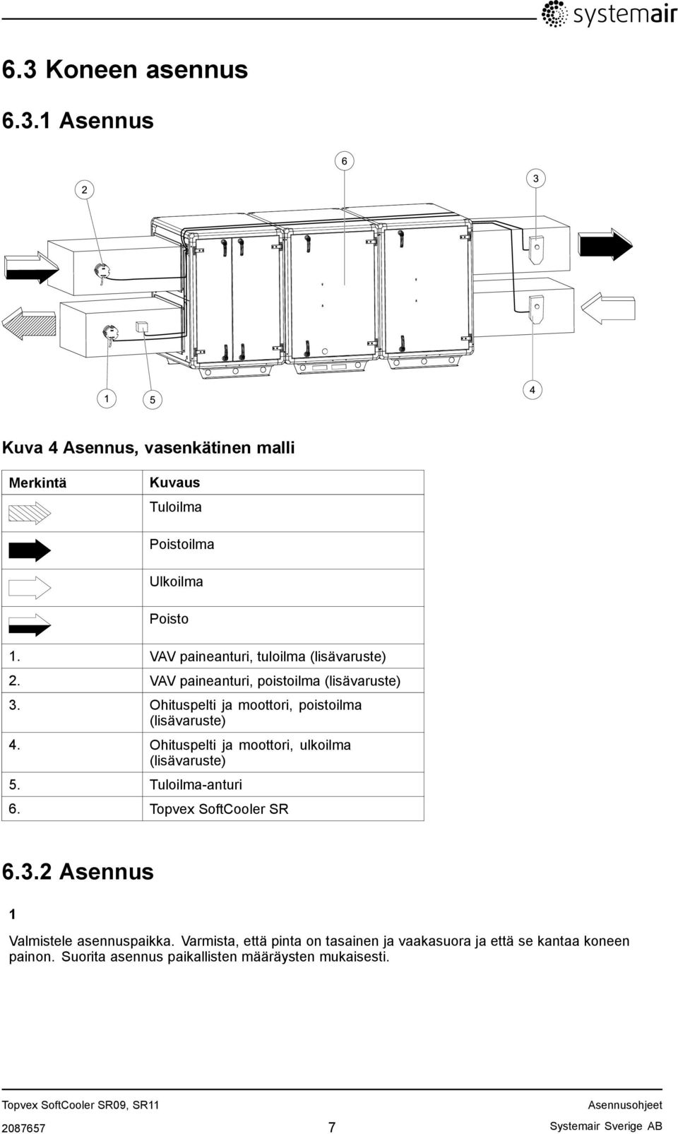 Ohituspelti ja moottori, ulkoilma (lisävaruste) 5. Tuloilma-anturi 6. Topvex SoftCooler SR 6.3.2 Asennus 1 Valmistele asennuspaikka.