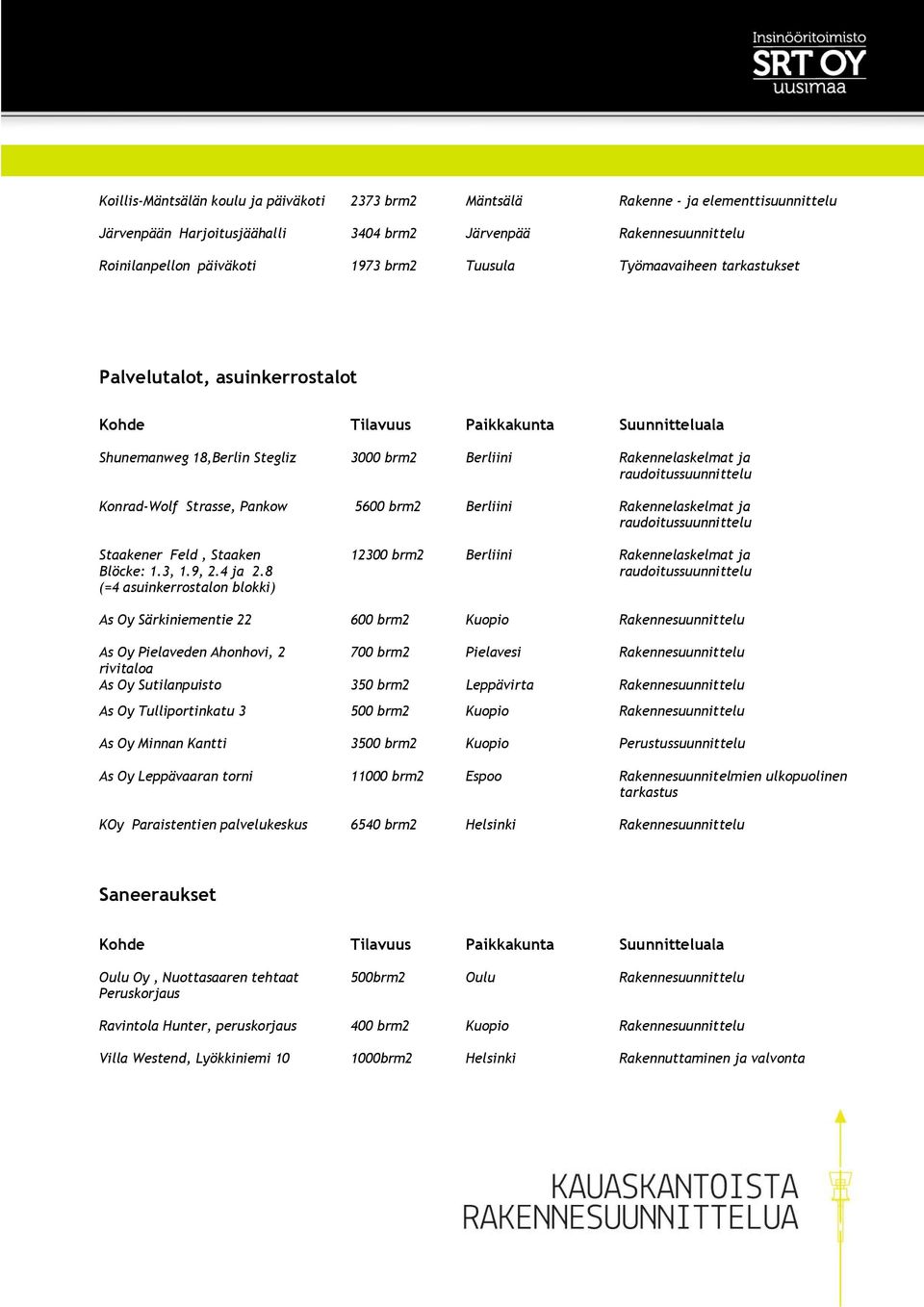ja raudoitussuunnittelu Staakener Feld, Staaken Blöcke: 1.3, 1.9, 2.4 ja 2.