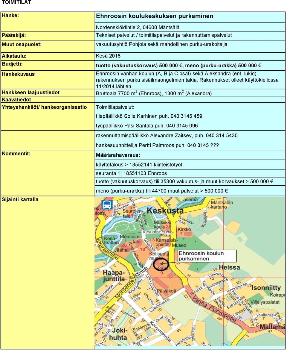 Rakennukset olleet käyttökiellossa 11/2014 lähtien. Bruttoala 7700 m 2 (Ehnroos), 1300 m 2 (Alexandra) rakennuttamispäällikkö Alexandre Zaitsev, puh.