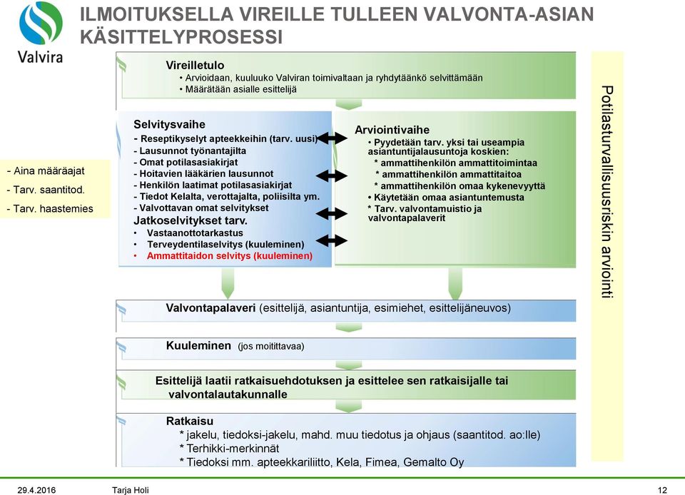 uusi) - Lausunnot työnantajilta - Omat potilasasiakirjat - Hoitavien lääkärien lausunnot - Henkilön laatimat potilasasiakirjat - Tiedot Kelalta, verottajalta, poliisilta ym.