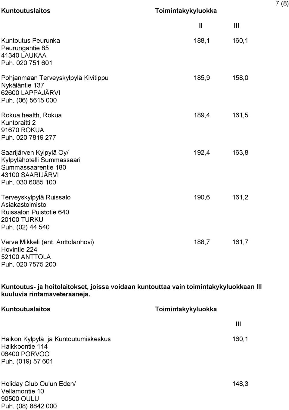 030 6085 100 Terveyskylpylä Ruissalo 190,6 161,2 Asiakastoimisto Ruissalon Puistotie 640 20100 TURKU Puh. (02) 44 540 Verve Mikkeli (ent. Anttolanhovi) 188,7 161,7 Hovintie 224 52100 ANTTOLA Puh.