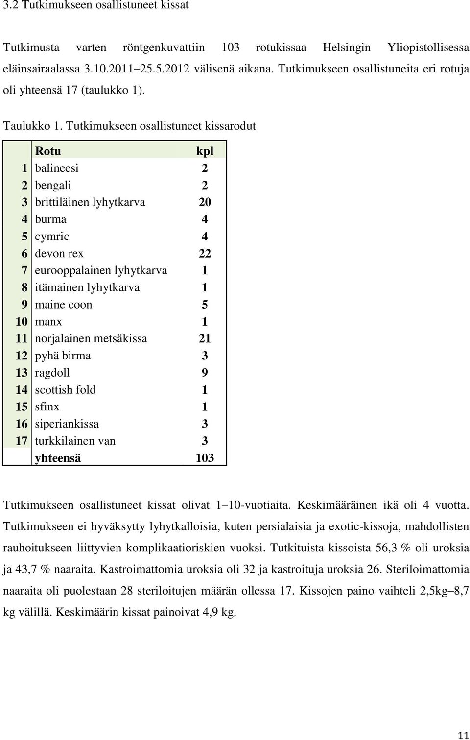 Tutkimukseen osallistuneet kissarodut Rotu kpl 1 balineesi 2 2 bengali 2 3 brittiläinen lyhytkarva 20 4 burma 4 5 cymric 4 6 devon rex 22 7 eurooppalainen lyhytkarva 1 8 itämainen lyhytkarva 1 9