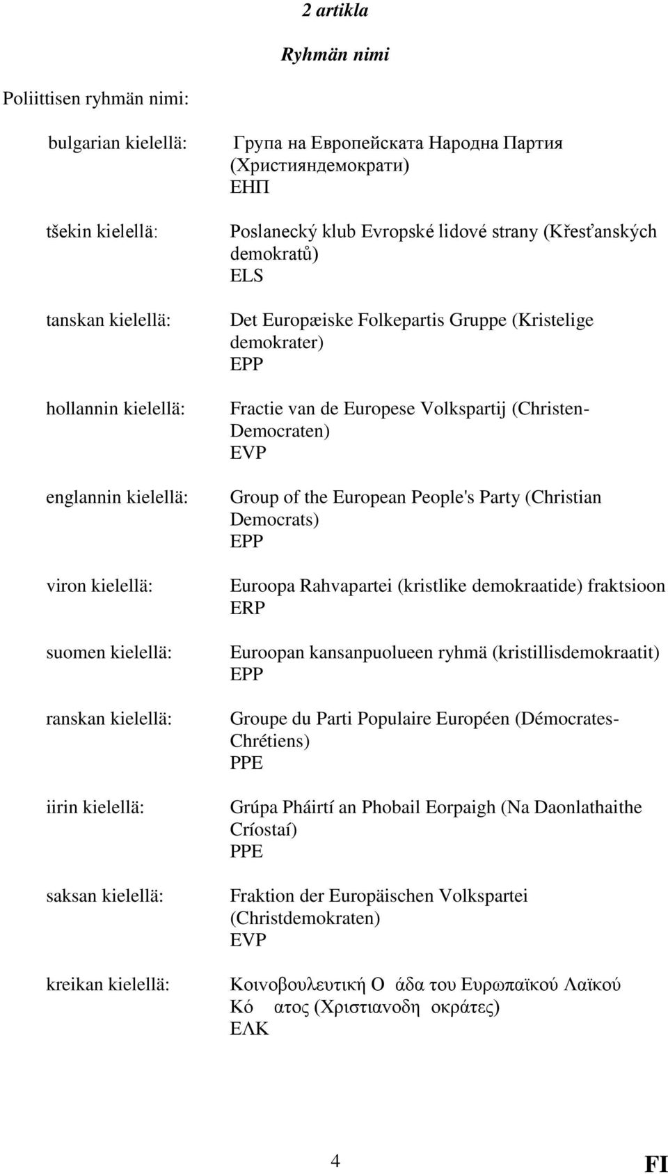 Folkepartis Gruppe (Kristelige demokrater) EPP Fractie van de Europese Volkspartij (Christen- Democraten) EVP Group of the European People's Party (Christian Democrats) EPP Euroopa Rahvapartei