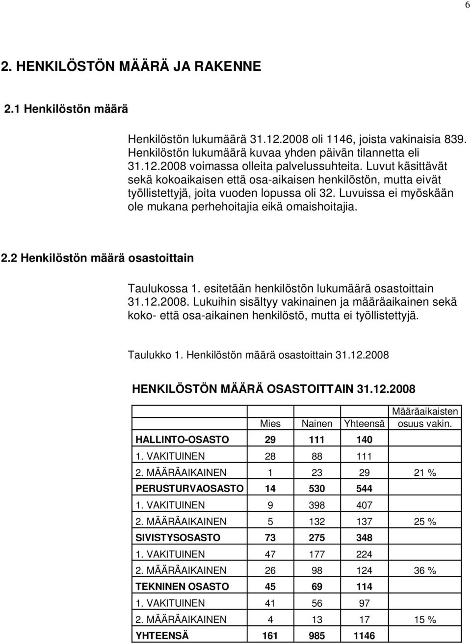 2 Henkilöstön määrä osastoittain Taulukossa 1. esitetään henkilöstön lukumäärä osastoittain 31.12.2008.