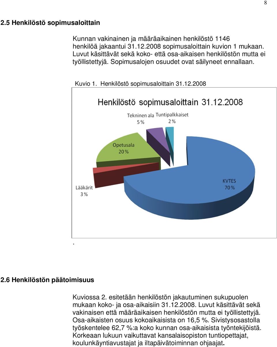 6 Henkilöstön päätoimisuus Kuviossa 2. esitetään henkilöstön jakautuminen sukupuolen mukaan koko- ja osa-aikaisiin 31.12.2008.