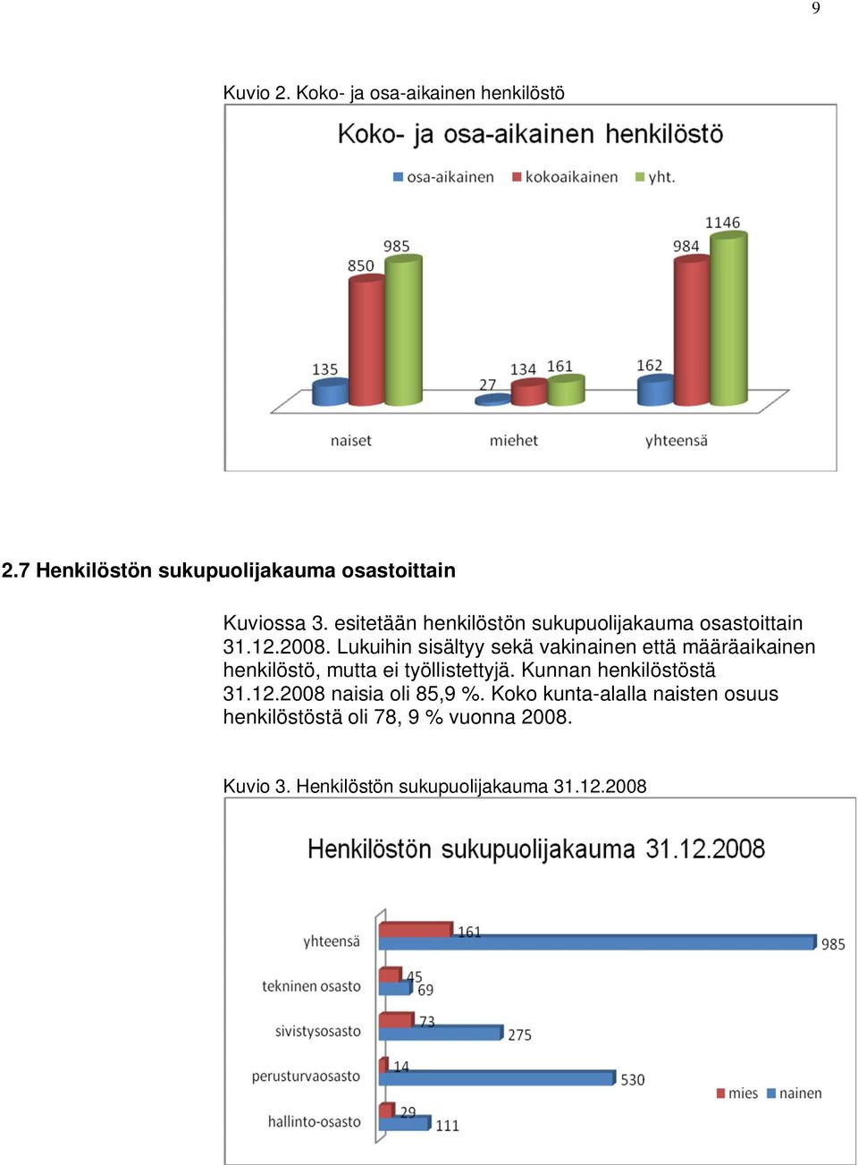 Lukuihin sisältyy sekä vakinainen että määräaikainen henkilöstö, mutta ei työllistettyjä.