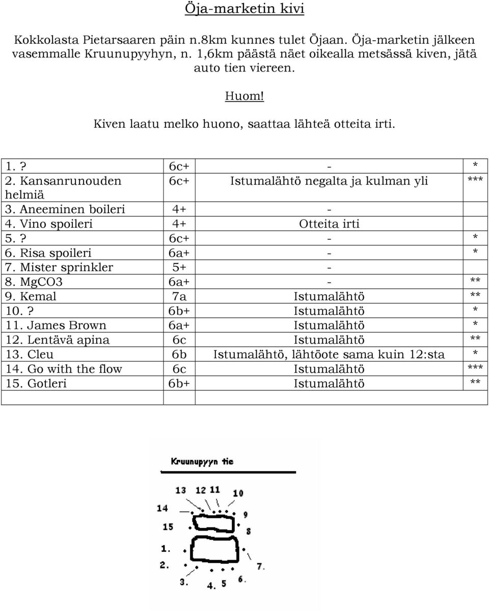 Kansanrunouden 6c+ Istumalähtö negalta ja kulman yli *** helmiä 3. Aneeminen boileri 4+ - 4. Vino spoileri 4+ Otteita irti 5.? 6c+ - * 6. Risa spoileri 6a+ - * 7.