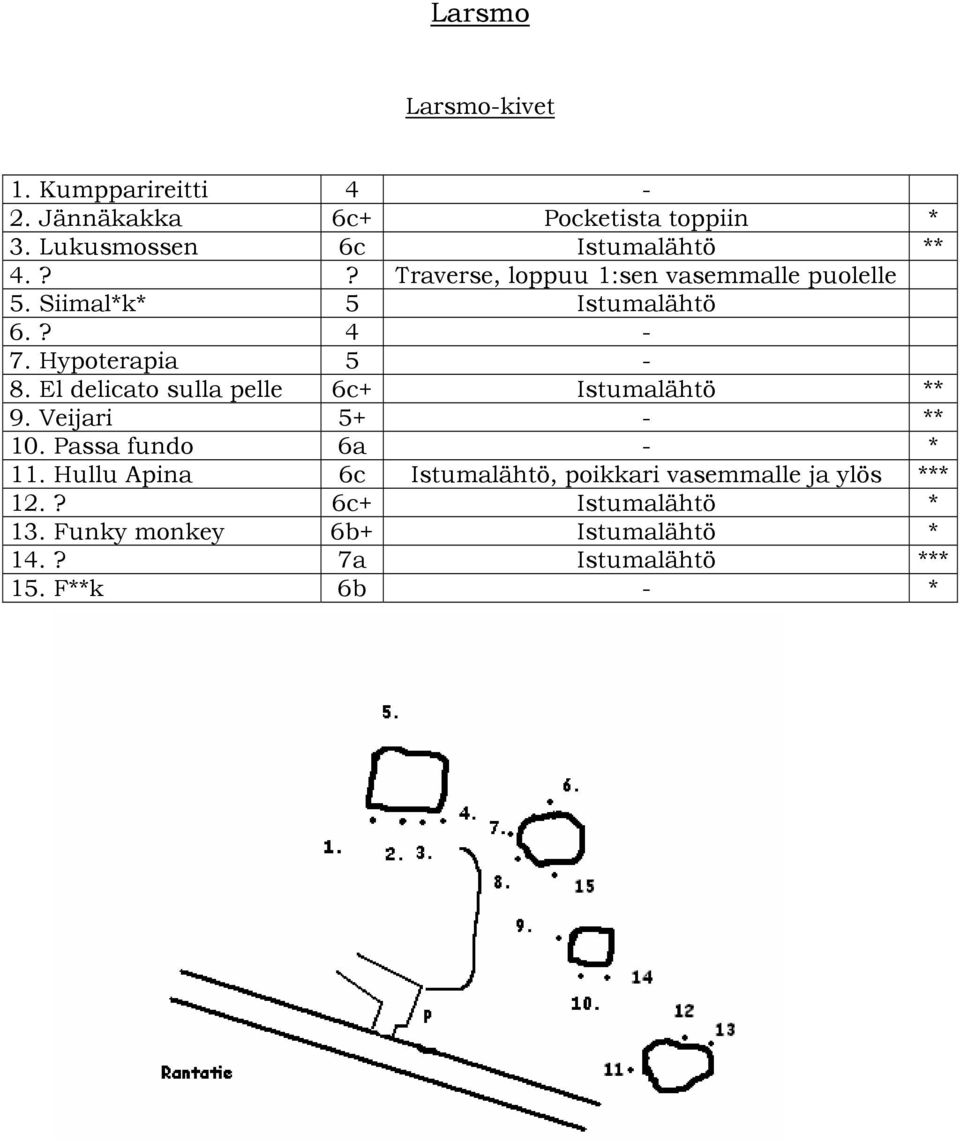 El delicato sulla pelle 6c+ Istumalähtö ** 9. Veijari 5+ - ** 10. Passa fundo 6a - * 11.